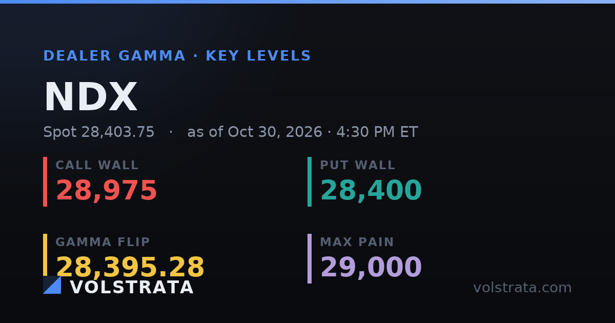 NDX key levels share card