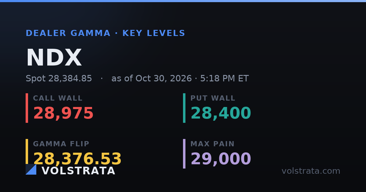 NDX key levels share card