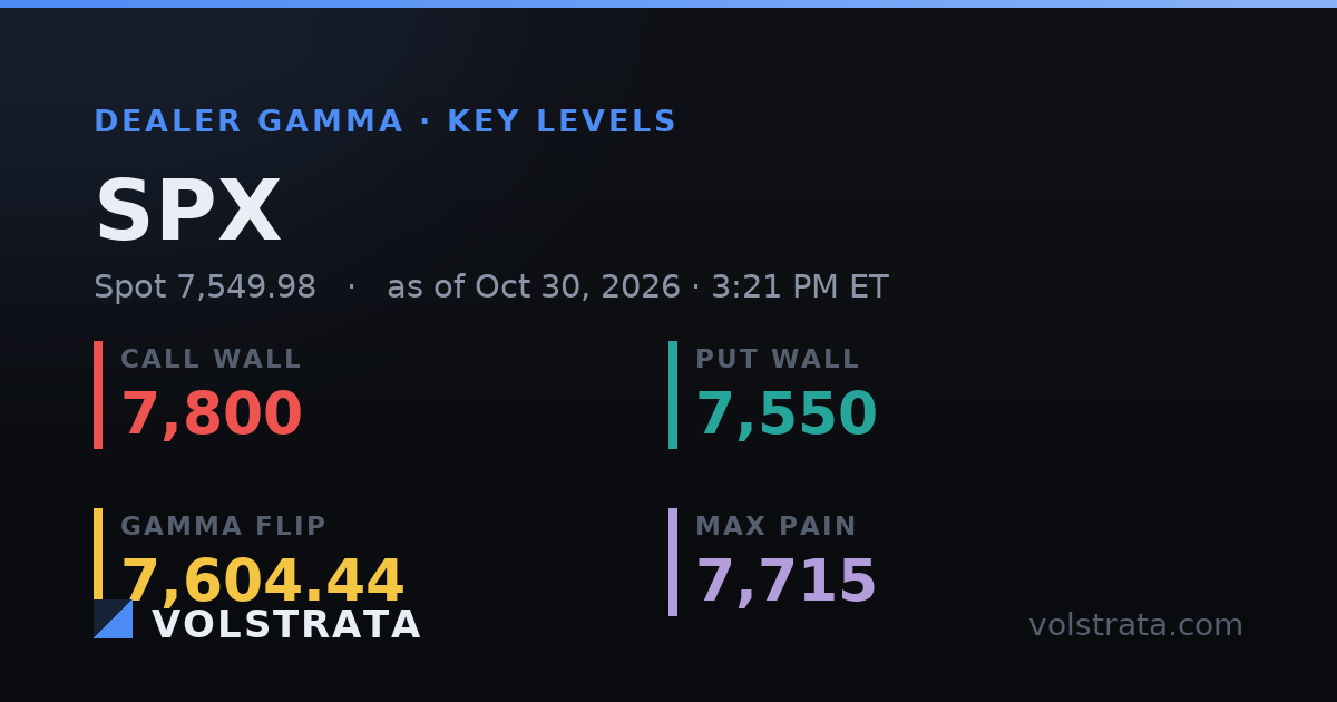 SPX key levels share card