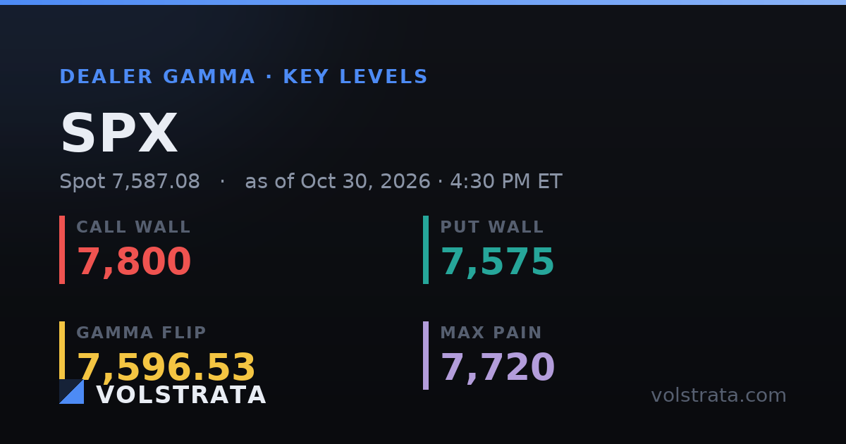 SPX key levels share card