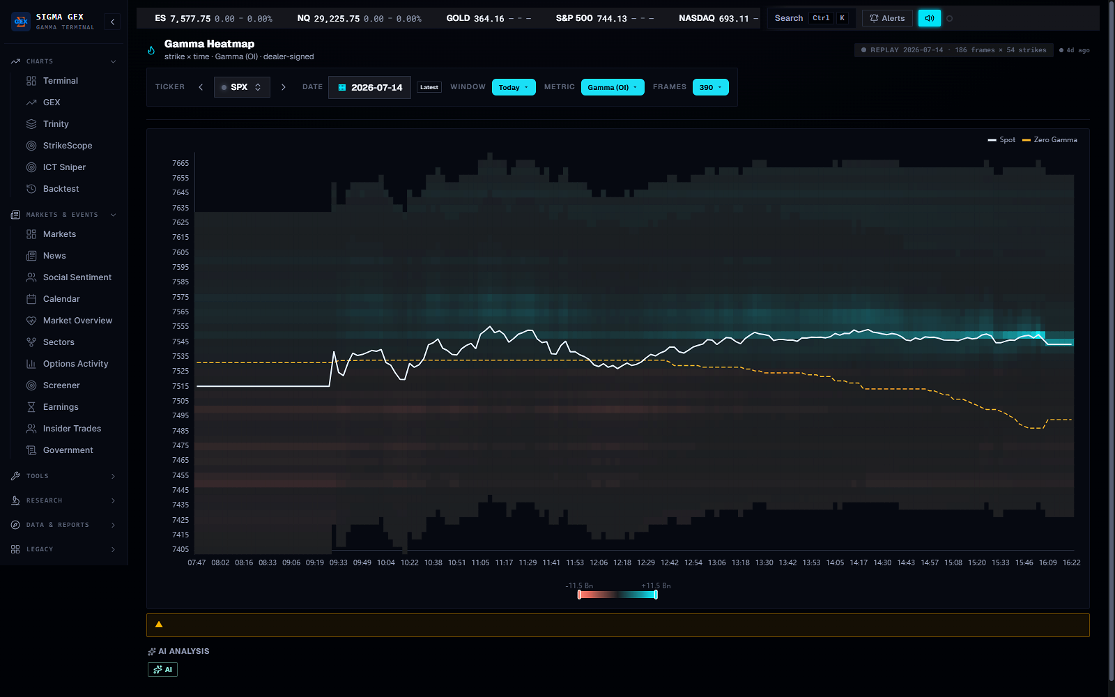 SigmaVol gamma heatmap — strike-by-time matrix of dealer gamma with the spot path and Zero-Gamma track