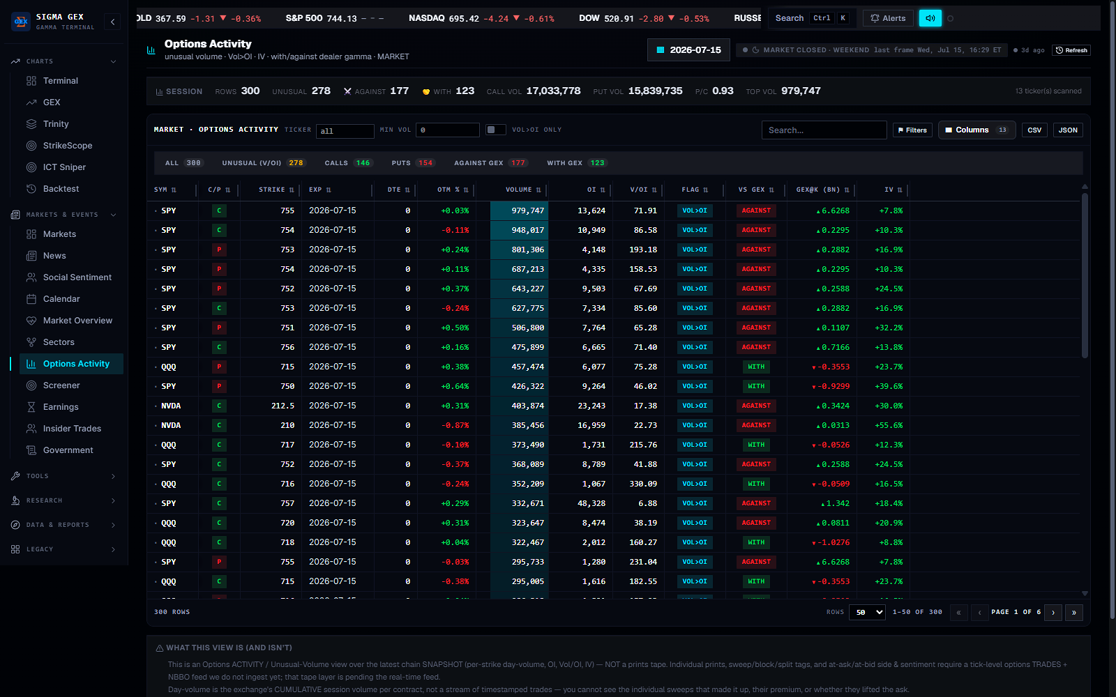 SigmaVol options activity — unusual-volume and large prints classified by aggressor and trade side