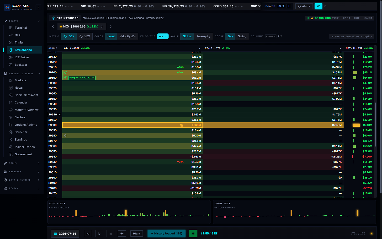 SigmaVol StrikeScope — a strike-by-expiration grid of options exposure highlighting the heaviest levels