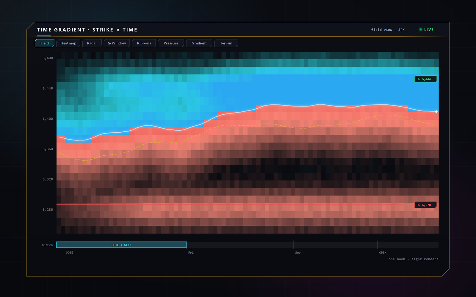 Time Gradient — a smooth strike-by-time exposure field with the spot path, walls and an expiry-window scrubber