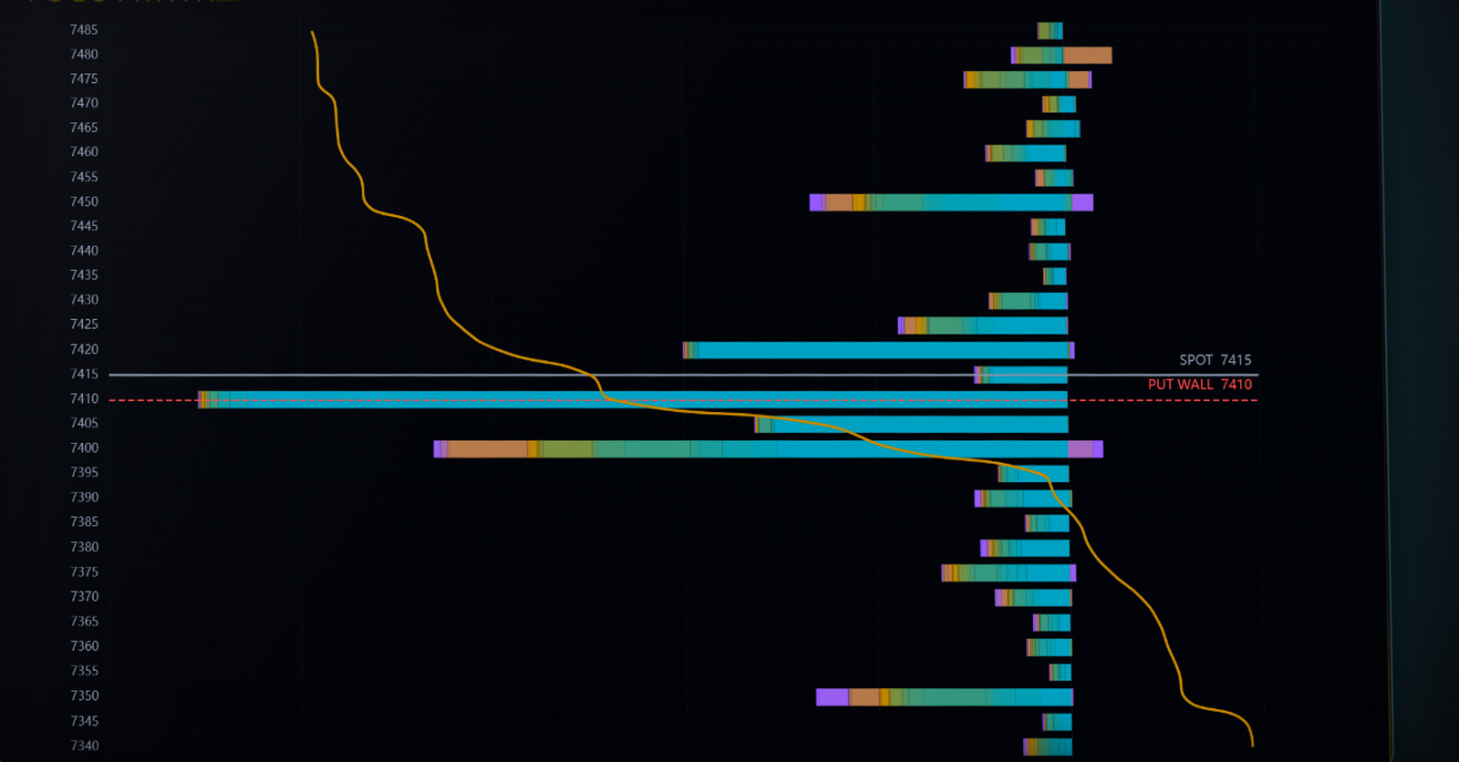 Chain charts panel with each option expiry plotted on its own axis