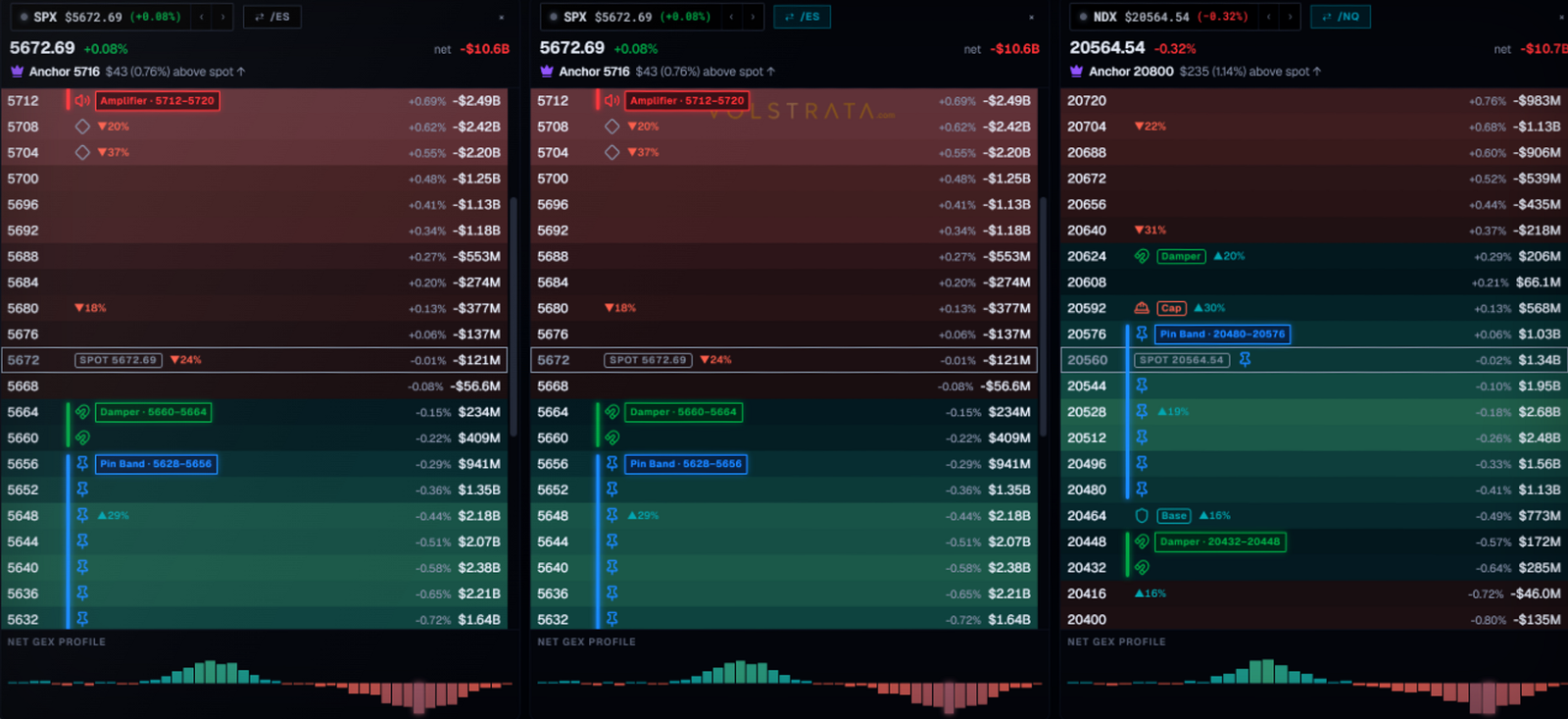 Matrix view of option strike ladders